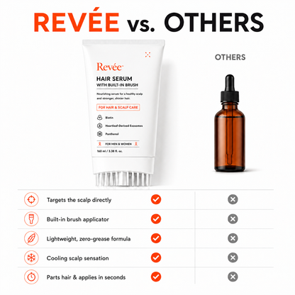 Revée - Korean Hair Growth Serum