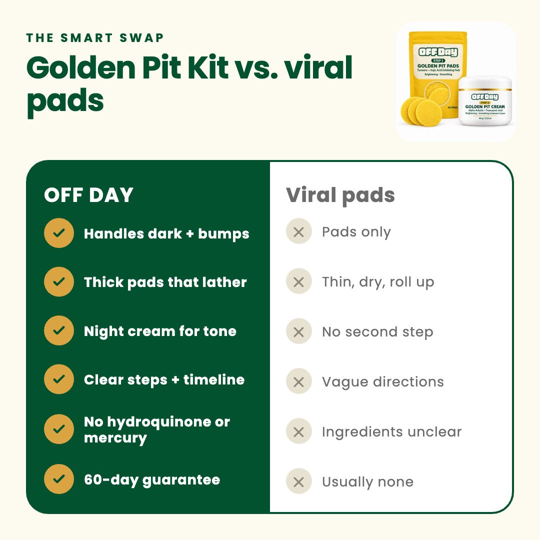 Golden Pit Kit vs viral pads